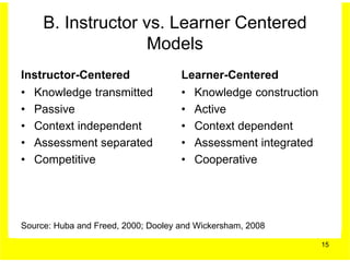 B. Instructor vs. Learner Centered
                   Models
Instructor-Centered                  Learner-Centered
• Knowledge transmitted              • Knowledge construction
• Passive                            • Active
• Context independent                • Context dependent
• Assessment separated               • Assessment integrated
• Competitive                        • Cooperative




Source: Huba and Freed, 2000; Dooley and Wickersham, 2008

                                                                15
 