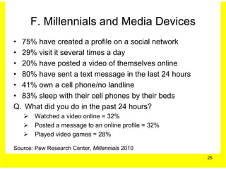 F. Millennials and Media Devices
• 75% have created a profile on a social network
• 29% visit it several times a day
• 20% have posted a video of themselves online
• 80% have sent a text message in the last 24 hours
• 41% own a cell phone/no landline
• 83% sleep with their cell phones by their beds
Q. What did you do in the past 24 hours?
      Watched a video online = 32%
      Posted a message to an online profile = 32%
      Played video games = 28%

Source: Pew Research Center, Millennials 2010
                                                      25
 