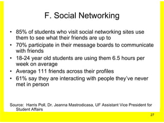 F. Social Networking
• 85% of students who visit social networking sites use
  them to see what their friends are up to
• 70% participate in their message boards to communicate
  with friends
• 18-24 year old students are using them 6.5 hours per
  week on average
• Average 111 friends across their profiles
• 61% say they are interacting with people they’ve never
  met in person


Source: Harris Poll, Dr. Jeanna Mastrodicasa, UF Assistant Vice President for
   Student Affairs
                                                                            27
 