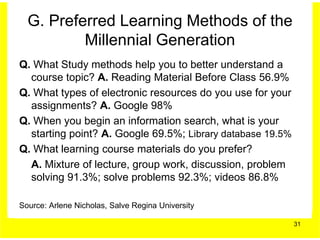G. Preferred Learning Methods of the
          Millennial Generation
Q. What Study methods help you to better understand a
  course topic? A. Reading Material Before Class 56.9%
Q. What types of electronic resources do you use for your
  assignments? A. Google 98%
Q. When you begin an information search, what is your
  starting point? A. Google 69.5%; Library database 19.5%
Q. What learning course materials do you prefer?
  A. Mixture of lecture, group work, discussion, problem
  solving 91.3%; solve problems 92.3%; videos 86.8%

Source: Arlene Nicholas, Salve Regina University

                                                            31
 
