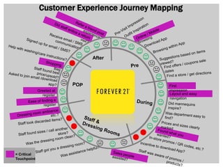 Customer Experience Journey Mapping

After

Greeted at
register

= Critical
Touchpoint

First
impression
Layout and easy
navigation

 