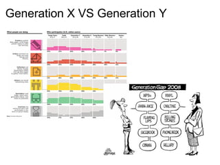 Generation X VS Generation Y   