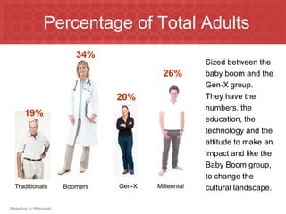 Percentage of Total Adults34%Sized between the baby boom and the Gen-X group.  They have the numbers, the education, the technology and the attitude to make an impact and like the Baby Boom group, to change the cultural landscape.26%20%19%Gen-XMillennialTraditionalsBoomers
