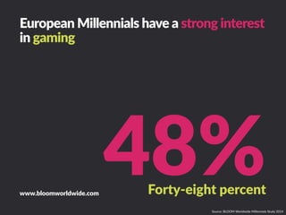 European  Millennials  have  a  strong  interest  
in  gaming
48%
Forty-­‐eight  percent
www.bloomworldwide.com
Source:  B...