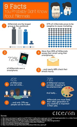 9 Facts You Probably Didn't Know About Millennials [Infographic]