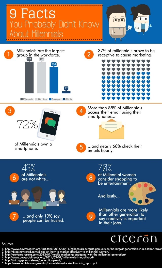 9 facts you probably didn t know about millennials facts about millennials