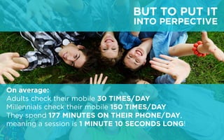 On average:
Adults check their mobile 30 TIMES/ DAY
Millennials check their mobile 150 TIMES/ DAY
They spend 177 MINUTES ON THEIR PHONE/ DAY,
meaning a session is 1 MINUTE 10 SECONDS LONG!
BUT TO PUT IT
INTO PERPECTIVE
 