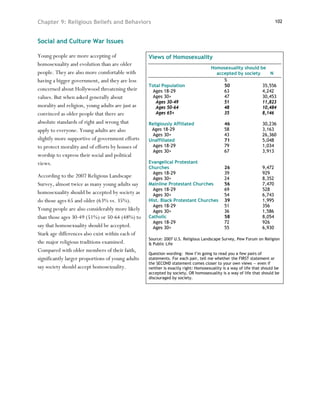 Chapter 9: Religious Beliefs and Behaviors                                                                              102



Social and Culture War Issues

Young people are more accepting of                 Views of Homosexuality
homosexuality and evolution than are older
                                                                                    Homosexuality should be
people. They are also more comfortable with                                           accepted by society     N
having a bigger government, and they are less                                            %
                                                   Total Population                      50               35,556
concerned about Hollywood threatening their          Ages 18-29                          63               4,242
values. But when asked generally about               Ages 30+                            47               30,453
                                                      Ages 30-49                         51               11,823
morality and religion, young adults are just as       Ages 50-64                         48               10,484
convinced as older people that there are              Ages 65+                           35               8,146
absolute standards of right and wrong that         Religiously Affiliated                   46                  30,236
apply to everyone. Young adults are also            Ages 18-29                              58                  3,163
                                                     Ages 30+                               43                  26,360
slightly more supportive of government efforts     Unaffiliated                             71                  5,048
to protect morality and of efforts by houses of      Ages 18-29                             79                  1,034
                                                     Ages 30+                               67                  3,913
worship to express their social and political
views.                                             Evangelical Protestant
                                                   Churches                                 26                  9,472
                                                     Ages 18-29                             39                  929
According to the 2007 Religious Landscape            Ages 30+                               24                  8,352
Survey, almost twice as many young adults say      Mainline Protestant Churches             56                  7,470
                                                     Ages 18-29                             69                  528
homosexuality should be accepted by society as       Ages 30+                               54                  6,743
do those ages 65 and older (63% vs. 35%).          Hist. Black Protestant Churches          39                  1,995
                                                     Ages 18-29                             51                  356
Young people are also considerably more likely       Ages 30+                               36                  1,586
than those ages 30-49 (51%) or 50-64 (48%) to      Catholic                                 58                  8,054
                                                     Ages 18-29                             72                  926
say that homosexuality should be accepted.           Ages 30+                               55                  6,930
Stark age differences also exist within each of
                                                   Source: 2007 U.S. Religious Landscape Survey, Pew Forum on Religion
the major religious traditions examined.           & Public Life
Compared with older members of their faith,
                                                   Question wording: Now I’m going to read you a few pairs of
significantly larger proportions of young adults   statements. For each pair, tell me whether the FIRST statement or
                                                   the SECOND statement comes closer to your own views — even if
say society should accept homosexuality.           neither is exactly right: Homosexuality is a way of life that should be
                                                   accepted by society, OR homosexuality is a way of life that should be
                                                   discouraged by society.
 