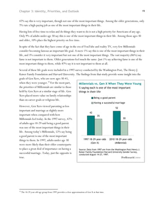 Chapter 3: Identity, Priorities, and Outlook                                                                                       19



47% say this is very important, though not one of the most important things. Among the older generations, only
7% rate a high-paying job as one of the most important things in their life.

Having lots of free time to relax and do things they want to do is not a high priority for Americans of any age.
Only 9% of adults under age 30 say this is one of the most important things in their life. Among those ages 30
and older, 10% place the highest priority on free time.

In spite of the fact that they have come of age in the era of YouTube and reality TV, very few Millennials
consider becoming famous an important life goal. A mere 1% say this is one of the most important things in their
life, and 3% consider it very important but not one of the most important things. The vast majority (86%) say
fame is not important to them. Older generations feel much the same: Just 1% say achieving fame is one of the
most important things to them, while 87% say it is not important to them at all.

Several of these life goals were included in a 1997 survey conducted by the Washington Post, The Henry J.
Kaiser Family Foundation and Harvard University. The findings from that study provide some insight into the
goals of Gen Xers, who are now ages 30-45,
when they were younger.10 For the most part,           Millennials vs. Gen X When They Were Young
the priorities of Millennials are similar to those     % saying each is one of the most important
held by Gen Xers at a similar stage of life. Gen       things in their life
Xers placed more value on family relationships
                                                                    Being a good parent
than on career goals or religious life.
                                                                                     Having a successful marriage
However, Gen Xers viewed parenting as less
                                                                                                         52
important and marriage as slightly more
                                                                                42
important when compared with how                                                        35
Millennials feel today. In the 1997 survey, 42%                                                                30

of adults ages 18-29 said being a good parent
was one of the most important things in their
life. Among today’s Millennials, 52% say being
a good parent is one of the most important
things to them. In 1997, adults under age 30                             1997 18-29 year-olds       2010 18-29 year-olds
                                                                               (Gen X)                  (Millennial)
were more likely than their older counterparts
to place a great deal of importance on having a                     Source: Data from 1997 are from the Washington Post/Henry J.
successful marriage. Today, just the opposite is                    Kaiser Family Foundation/Harvard University Gender Survey,
                                                                    conducted August 14-27, 1997.
true.




10
     The 18-29 year-old age group from 1997 provides a close approximation of Gen X at that time.
 