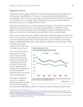 Chapter 3: Identity, Priorities, and Outlook                                                                                        23



Happiness and Trust
Young people are relatively happy with their lives overall, and in this regard they are not much different from
older age groups. Among Millennials, 31% say they are very happy these days and an additional 56% are
somewhat happy. Only 12% say they are not too happy. Nearly equal proportions of Gen Xers (27%), Boomers
(29%) and Silents (27%) are very happy. Members of the Silent generation are somewhat more likely than
Millennials to say they are not too happy with their lives (20%).

A good deal of research has been done on the underlying factors of happiness. Recent analyses done by the Pew
Research Center have found that income, marital status and church attendance are all linked to overall
happiness.11 The current survey supports those earlier findings showing that among Millennials, those with
higher incomes, those who are married and those who attend church weekly are among the happiest.

When it comes to trusting other people, the public is skeptical at best. When asked whether most people can be
trusted or if you can’t be too careful in dealing with people, nearly two-thirds of adults (64%) say you can’t be
too careful in dealing with people. Only 31% say most people can be trusted. Currently the views of young
people do not differ significantly from those of older age groups on this question: 28% of those ages 18-29 say
most people can be trusted,
compared with 32% of those ages
30 and older who say the same.             Measuring Social Trust
                                                % who say most people can be trusted
In recent years, there has been a
larger gap in trust across age                                             18-29                     30+
                                                  60
groups. Younger people have
consistently been less trusting.                        48
                                                  50
Academic researchers have been
                                                  40
tracking this gap in social trust                                                                                        32
                                                        35
over the past several decades.                    30
Some have suggested that the                                                                                           28
                                                  20
changing values of young people in
the 1970s and 1980s have                          10
contributed to the erosion of social
                                                   0
trust among this age group.12
                                                          1997        1998       2001        2003        2006       2010
Interestingly, according to the           Source: Data from 1997 through 2006 are from surveys conducted by the Pew
current survey, the gap has               Research Center for the People & the Press.

diminished significantly since 2006
as the level of trust among those
ages 30 and older has fallen sharply. In 2006, 44% of those ages 30 and older said that most people could be

11
   See Pew Research Center Social & Demographics Trends Project, “Growing Old in America: Expectations vs. Reality,” June 29, 2009
(http://pewsocialtrends.org/pubs/736/getting-old-in-america) and Paul Taylor, Pew Research Center, “Republicans: Still Happy Campers,”
October 23, 2008(http://pewsocialtrends.org/pubs/718/republicans-happier).
12
   See Wendy M. Rahn and John E. Transue, “Social Trust and Value Change: The Decline of Social Capital in American Youth, 1976-1995,”
Political Psychology, vol. 19, no. 3, 1998, pp. 545-565.
 