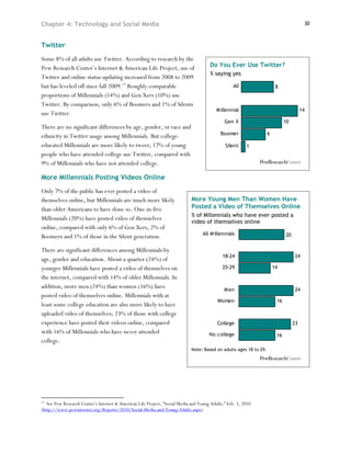 Chapter 4: Technology and Social Media                                                                                                   30



Twitter
Some 8% of all adults use Twitter. According to research by the
Pew Research Center’s Internet & American Life Project, use of                         Do You Ever Use Twitter?
                                                                                       % saying yes
Twitter and online status updating increased from 2008 to 2009
but has leveled off since fall 2009.17 Roughly comparable                                          All                   8
proportions of Millennials (14%) and Gen Xers (10%) use
Twitter. By comparison, only 6% of Boomers and 1% of Silents
                                                                                          M illennial                                   14
use Twitter.
                                                                                              Gen X                           10
There are no significant differences by age, gender, or race and
                                                                                            Boomer                  6
ethnicity in Twitter usage among Millennials. But college-
educated Millennials are more likely to tweet; 17% of young                                    Silent    1
people who have attended college use Twitter, compared with
9% of Millennials who have not attended college.

More Millennials Posting Videos Online
Only 7% of the public has ever posted a video of
themselves online, but Millennials are much more likely                      More Young Men Than Women Have
than older Americans to have done so. One-in-five                            Posted a Video of Themselves Online
                                                                             % of Millennials who have ever posted a
Millennials (20%) have posted video of themselves
                                                                             video of themselves online
online, compared with only 6% of Gen Xers, 2% of
                                                                                   All M illennials                           20
Boomers and 1% of those in the Silent generation.

There are significant differences among Millennials by
                                                                                             18-24                                 24
age, gender and education. About a quarter (24%) of
younger Millennials have posted a video of themselves on                                     25-29                      14
the internet, compared with 14% of older Millennials. In
addition, more men (24%) than women (16%) have                                                M en                                 24
posted video of themselves online. Millennials with at
                                                                                          Women                          16
least some college education are also more likely to have
uploaded video of themselves; 23% of those with college
experience have posted their videos online, compared                                      College                                  23
with 16% of Millennials who have never attended                                       No college                         16
college.
                                                                             Note: Based on adults ages 18 to 29.




17
   See Pew Research Center’s Internet & American Life Project, “Social Media and Young Adults,” Feb. 3, 2010
(http://www.pewinternet.org/Reports/2010/Social-Media-and-Young-Adults.aspx).
 