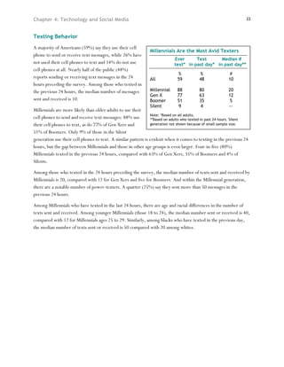Chapter 4: Technology and Social Media                                                                            33



Texting Behavior
A majority of Americans (59%) say they use their cell
                                                              Millennials Are the Most Avid Texters
phone to send or receive text messages, while 26% have
                                                                            Ever      Text       Median #
not used their cell phones to text and 14% do not use                       text* in past day* in past day**
cell phones at all. Nearly half of the public (48%)
                                                                             %           %                #
reports sending or receiving text messages in the 24          All            59          48              10
hours preceding the survey. Among those who texted in
the previous 24 hours, the median number of messages          Millennial     88          80              20
                                                              Gen X          77          63              12
sent and received is 10.                                      Boomer         51          35               5
                                                              Silent         9           4               --
Millennials are more likely than older adults to use their
                                                               Note: *Based on all adults.
cell phones to send and receive text messages: 88% use         **Based on adults who texted in past 24 hours. Silent
their cell phones to text, as do 77% of Gen Xers and           generation not shown because of small sample size.

51% of Boomers. Only 9% of those in the Silent
generation use their cell phones to text. A similar pattern is evident when it comes to texting in the previous 24
hours, but the gap between Millennials and those in other age groups is even larger. Four-in-five (80%)
Millennials texted in the previous 24 hours, compared with 63% of Gen Xers, 35% of Boomers and 4% of
Silents.

Among those who texted in the 24 hours preceding the survey, the median number of texts sent and received by
Millennials is 20, compared with 12 for Gen Xers and five for Boomers. And within the Millennial generation,
there are a notable number of power-texters. A quarter (25%) say they sent more than 50 messages in the
previous 24 hours.

Among Millennials who have texted in the last 24 hours, there are age and racial differences in the number of
texts sent and received. Among younger Millennials (those 18 to 24), the median number sent or received is 40,
compared with 12 for Millennials ages 25 to 29. Similarly, among blacks who have texted in the previous day,
the median number of texts sent or received is 50 compared with 20 among whites.
 
