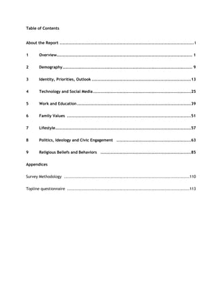 Table of Contents


About the Report ............................................................................................ i


1       Overview............................................................................................. 1


2       Demography......................................................................................... 9


3       Identity, Priorities, Outlook ....................................................................13


4       Technology and Social Media ...................................................................25


5       Work and Education ..............................................................................39


6       Family Values .....................................................................................51


7       Lifestyle.............................................................................................57


8       Politics, Ideology and Civic Engagement ...................................................63


9       Religious Beliefs and Behaviors ..............................................................85


Appendices


Survey Methodology ......................................................................................110


Topline questionnaire ....................................................................................113
 