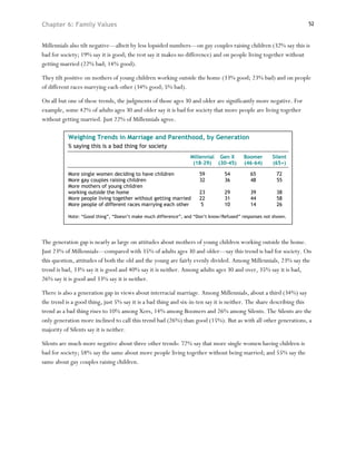 Chapter 6: Family Values                                                                                          52



Millennials also tilt negative—albeit by less lopsided numbers—on gay couples raising children (32% say this is
bad for society; 19% say it is good; the rest say it makes no difference) and on people living together without
getting married (22% bad; 14% good).

They tilt positive on mothers of young children working outside the home (33% good; 23% bad) and on people
of different races marrying each other (34% good; 5% bad).

On all but one of these trends, the judgments of those ages 30 and older are significantly more negative. For
example, some 42% of adults ages 30 and older say it is bad for society that more people are living together
without getting married. Just 22% of Millennials agree.

           Weighing Trends in Marriage and Parenthood, by Generation
           % saying this is a bad thing for society
                                                                 Millennial Gen X        Boomer      Silent
                                                                  (18-29) (30-45)        (46-64)     (65+)

           More single women deciding to have children               59         54          65         72
           More gay couples raising children                         32         36          48         55
           More mothers of young children
           working outside the home                                  23         29          39         38
           More people living together without getting married       22         31          44         58
           More people of different races marrying each other        5          10          14         26

           Note: “Good thing”, “Doesn’t make much difference”, and “Don’t know/Refused” responses not shown.




The generation gap is nearly as large on attitudes about mothers of young children working outside the home.
Just 23% of Millennials—compared with 35% of adults ages 30 and older—say this trend is bad for society. On
this question, attitudes of both the old and the young are fairly evenly divided. Among Millennials, 23% say the
trend is bad, 33% say it is good and 40% say it is neither. Among adults ages 30 and over, 35% say it is bad,
26% say it is good and 33% say it is neither.

There is also a generation gap in views about interracial marriage. Among Millennials, about a third (34%) say
the trend is a good thing, just 5% say it is a bad thing and six-in-ten say it is neither. The share describing this
trend as a bad thing rises to 10% among Xers, 14% among Boomers and 26% among Silents. The Silents are the
only generation more inclined to call this trend bad (26%) than good (15%). But as with all other generations, a
majority of Silents say it is neither.

Silents are much more negative about three other trends: 72% say that more single women having children is
bad for society; 58% say the same about more people living together without being married; and 55% say the
same about gay couples raising children.
 