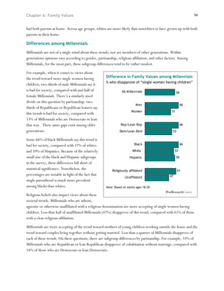 Chapter 6: Family Values                                                                                        54



had both parents at home. Across age groups, whites are more likely than nonwhites to have grown up with both
parents in their home.

Differences among Millennials
Millennials are not of a single mind about these trends, nor are members of other generations. Within
generations opinions vary according to gender, partisanship, religious affiliation, and other factors. Among
Millennials, for the most part, these subgroup differences tend to be rather modest.

For example, when it comes to views about
the trend toward more single women having            Difference in Family Values among Millennials
                                                     % who disapprove of “single women having children”
children, two-thirds of male Millennials say it
is bad for society, compared with just half of                  All M illennials                      59
female Millennials. There’s a similarly sized
divide on this question by partisanship: two-
                                                                          M en                             66
thirds of Republicans or Republican leaners say
                                                                       Women                     51
this trends is bad for society, compared with
53% of Millennials who are Democrats or lean
that way. These same gaps exist among older                    Rep/Lean Rep                                66
generations.                                                   Dem/Lean Dem                       53

Some 66% of black Millennials say this trend is
bad for society, compared with 57% of whites                             Black                             66

and 59% of Hispanics. Because of the relatively                         White                       57
small size of the black and Hispanic subgroups                        Hispanic                        59
in the survey, these differences fall short of
statistical significance. Nonetheless, the               Religiously affiliated                        61
percentages are notable in light of the fact that                                              47
                                                                  Unaffiliated
single parenthood is much more prevalent
among blacks than whites.                            Note: Based on adults ages 18-29.

Religious beliefs also impact views about these
societal trends. Millennials who are atheist,
agnostic or otherwise unaffiliated with a religious denomination are more accepting of single women having
children. Less than half of unaffiliated Millennials (47%) disapprove of this trend, compared with 61% of those
with a clear religious affiliation.

Millennials are more accepting of the trend toward mothers of young children working outside the home and the
trend toward couples living together without getting married. Less than a quarter of Millennials disapprove of
each of these trends. On these questions, there are subgroup differences by partisanship. For example, 33% of
Millennials who are Republican or lean Republican disapprove of cohabitation without marriage, compared with
14% of those who are Democrats or lean Democratic.
 