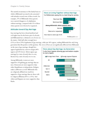 Chapter 6: Family Values                                                                                                      55



The marital circumstances of the family home in
                                                        Views on Living Together without Marriage
which a Millennial was raised is also associated
                                                        % of Millennials saying this is a bad thing for society
with attitudes toward some of these trends. For
example, 27% of Millennials whose parents                               Rep/Lean Rep                                 33
were married disapprove of cohabitation
                                                                       Dem/Lean Dem                    14
without marriage, compared with 15% of those
whose parents were divorced or separated.                 Among Millennials whose parents were…

                                                                                M arried                       27
Attitudes toward Gay Marriage
                                                               Divorced or separated                    15
Gay marriage has been a heated political and
                                                         Note: Based on adults ages 18-29.
civil rights issue for the better part of a decade,
and Millennials have a distinctive set of views on
the matter. Fully half either strongly favor
(21%) or favor (29%) legalization of gay marriage, while just 36% oppose, making Millennials the only living
generation that tilts positive on this question. The views of Xers are not significantly different from Millennials
on the issue of gay marriage, though Xers
oppose legalization by a narrow margin (46%            Views about Gay Marriage, by Generation
oppose and 43% favor). Silents oppose gay             % who favor/oppose allowing gay and lesbian couples
                                                      to marry legally
marriage by a ratio of nearly three-to-one;
Boomers by a ratio of nearly two-to-one.                     Strongly favor/Favor             Stongly oppose/Oppose

Among Millennials, women are more                              All              38                             51
supportive of legalizing gay marriage than are
men. Democrats are more supportive than
                                                       M illennial        50                             36
either Republicans or independents. Religion
                                                           Gen X               43                             46
makes a difference as well. Millennials who
are religiously affiliated are much less                 Boomer                     32                              58
supportive of gay marriage than are those with             Silent                        24                              66
no religious affiliation (45% vs. 67%). And
whites and Hispanics are more supportive than
blacks.
 