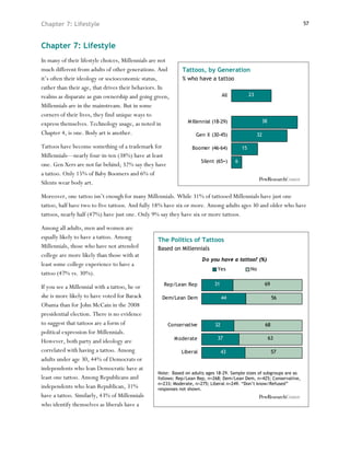 Chapter 7: Lifestyle                                                                                                   57



Chapter 7: Lifestyle
In many of their lifestyle choices, Millennials are not
much different from adults of other generations. And         Tattoos, by Generation
it’s often their ideology or socioeconomic status,           % who have a tattoo
rather than their age, that drives their behaviors. In
realms as disparate as gun ownership and going green,                            All            23

Millennials are in the mainstream. But in some
corners of their lives, they find unique ways to
                                                               M illennial (18-29)                    38
express themselves. Technology usage, as noted in
Chapter 4, is one. Body art is another.                            Gen X (30-45)                     32

Tattoos have become something of a trademark for                 Boomer (46-64)            15
Millennials—nearly four-in-ten (38%) have at least
                                                                      Silent (65+)     6
one. Gen Xers are not far behind; 32% say they have
a tattoo. Only 15% of Baby Boomers and 6% of
Silents wear body art.

Moreover, one tattoo isn’t enough for many Millennials. While 31% of tattooed Millennials have just one
tattoo, half have two to five tattoos. And fully 18% have six or more. Among adults ages 30 and older who have
tattoos, nearly half (47%) have just one. Only 9% say they have six or more tattoos.

Among all adults, men and women are
equally likely to have a tattoo. Among            The Politics of Tattoos
Millennials, those who have not attended          Based on Millennials
college are more likely than those with at
                                                                      D o you have a tattoo? (%)
least some college experience to have a
                                                                             Yes                No
tattoo (47% vs. 30%).
                                                    Rep/Lean Rep            31                            69
If you see a Millennial with a tattoo, he or
she is more likely to have voted for Barack         Dem/Lean Dem                 44                            56
Obama than for John McCain in the 2008
presidential election. There is no evidence
to suggest that tattoos are a form of                 Conservative          32                            68
political expression for Millennials.
                                                          M oderate          37                            63
However, both party and ideology are
correlated with having a tattoo. Among                      Liberal              43                            57
adults under age 30, 44% of Democrats or
independents who lean Democratic have at
                                                  Note: Based on adults ages 18-29. Sample sizes of subgroups are as
least one tattoo. Among Republicans and           follows: Rep/Lean Rep, n=268; Dem/Lean Dem, n=425; Conservative,
                                                  n=233; Moderate, n=275; Liberal n=249. “Don’t know/Refused”
independents who lean Republican, 31%             responses not shown.
have a tattoo. Similarly, 43% of Millennials
who identify themselves as liberals have a
 