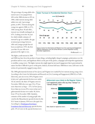 Chapter 8: Politics, Ideology and Civic Engagement                                                                     81



The percentage of young adults who      Voter Turnout in Presidential Election Years
turned out to vote jumped from
                                                                        18-29      30+
40% in the 2000 election to 49% in
2004, while turnout among older             70             71     71              72
                                                                          69                             68      67
adults rose only 3 percentage                      67                                            65
                                                                                          64
points, to 68%. Turnout among the
young rose again in 2008, to 51%,
                                            55
while among those 30 and older,                    49      48     49              52
                                                                                                         49      51
turnout was virtually unchanged, at                                       44
                                                                                          40     40
67%. Looking across the 36 years
                                            Size of age gap:
for which reliable estimates of             15    18       23     22      25      20     24      25      19     16
turnout by age are available, the gap
in turnout percentage between
                                           1972   1976   1980    1984    1988    1992    1996   2000    2004   2008
older and younger people has not
been as small since 1972, the first
                                        Source: Center for Information and Research on Civic Learning and Engagement
year that 18-year-olds were             (CIRCLE) tabulations from the Census Bureau’s Current Population Survey,
                                        November Supplements.
guaranteed the right to vote.

The higher youth turnout in 2004
and 2008 may have been the product of many things, including highly charged campaigns, polarization over the
president and two wars, and significant efforts on the part of the parties, campaigns and nonprofit organizations
to mobilize young voters. The higher turnout also might signal an increased engagement that is generational in
nature but that is difficult to prove at this point. Indeed, elections held since 2008 throw some cold water on the
notion of a permanently engaged young cohort.

The 2009 gubernatorial elections in New Jersey and Virginia were marked by low turnout among young voters.
According to the Center for Information and Research on Civic Learning and Engagement (CIRCLE) at Tufts
University, just one-in-ten (10%) Virginia voters
in last year’s gubernatorial election were under
                                                     Millennials Less Likely to Be Regular Voters
30. In contrast, the share of Virginia voters in
                                                     % of registered voters who say they “always” or
November 2008 who were ages 18 to 29 was             “almost always” vote
more than twice as large—21%. In New Jersey,
fewer than one-in-ten (9%) voters in last year’s            M illennial                    69

gubernatorial election were under 30, down
                                                                 Gen X                          85
from 17% in November 2008. Similarly,
estimates of the number of young people who
                                                              Boomer                             89
voted in the Massachusetts special election for the
U.S. Senate in January 2010 were also quite low.                 Silent                           91
According to a Washington Post-Kaiser
Foundation-Harvard University special election       Note: Based on registered voters.
poll, 13% of voters in the special election were
 