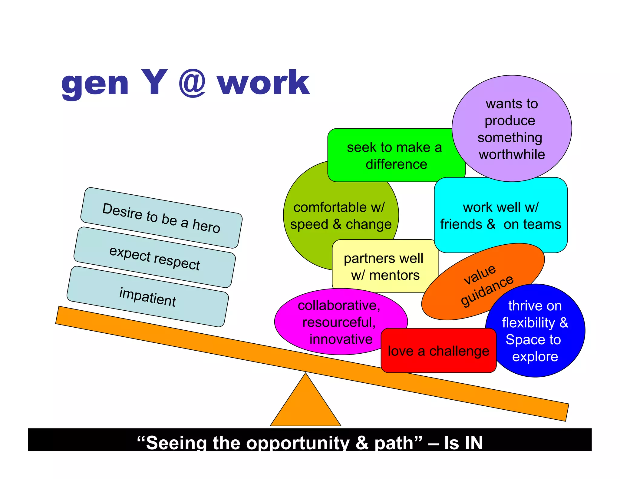 Millennials In The Workforce