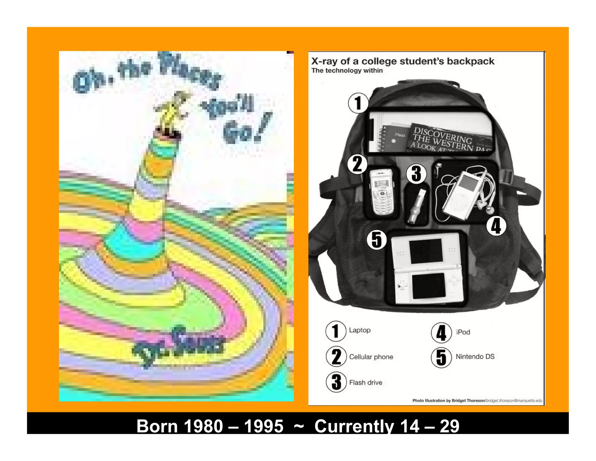 Millennials In The Workforce