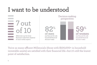 6
I want to be understood
7out
of 10Millennials say the Great
Recession made them skeptical
of stock market experts
Twice ...