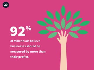 of Millennials believe
businesses should be
measured by more than
their profits.
92%
20
 