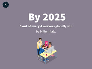 3 out of every 4 workers globally will
be Millennials.
By 2025
4
 