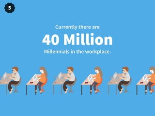 Currently there are
Millennials in the workplace.
40 Million
5
 