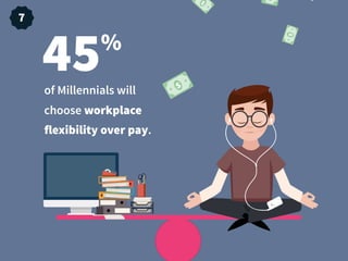 of Millennials will
choose workplace
flexibility over pay.
45%
7
 