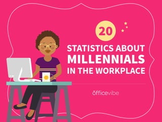 STATISTICS ABOUT
20
MILLENNIALS
IN THE WORKPLACE
 