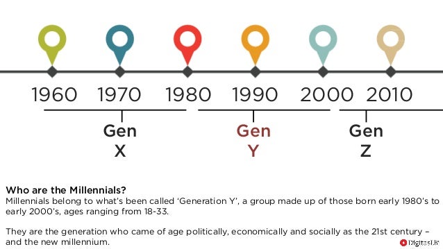 Millennials The Young Generation Shaping The Future millennials-the-young-generation-shaping-the-future