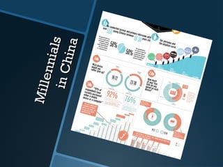 Millennials
MillennialsinChina
inChina
 
