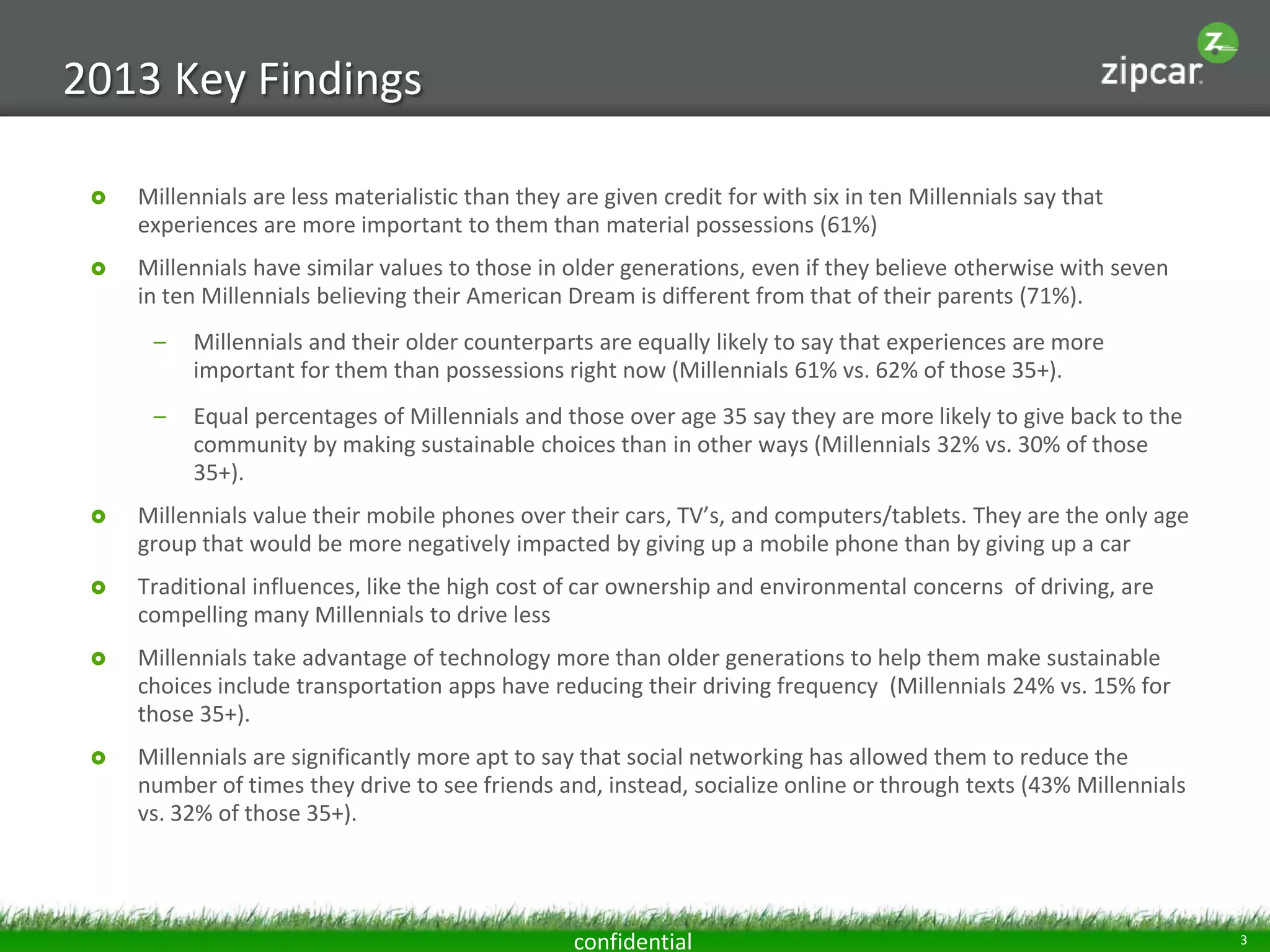 2013 Key Findings


Millennials are less materialistic than they are given credit for with six in ten Millennials say that
experiences are more important to them than material possessions (61%)



Millennials have similar values to those in older generations, even if they believe otherwise with seven
in ten Millennials believing their American Dream is different from that of their parents (71%).
–

Millennials and their older counterparts are equally likely to say that experiences are more
important for them than possessions right now (Millennials 61% vs. 62% of those 35+).

–

Equal percentages of Millennials and those over age 35 say they are more likely to give back to the
community by making sustainable choices than in other ways (Millennials 32% vs. 30% of those
35+).



Millennials value their mobile phones over their cars, TV’s, and computers/tablets. They are the only age
group that would be more negatively impacted by giving up a mobile phone than by giving up a car



Traditional influences, like the high cost of car ownership and environmental concerns of driving, are
compelling many Millennials to drive less



Millennials take advantage of technology more than older generations to help them make sustainable
choices include transportation apps have reducing their driving frequency (Millennials 24% vs. 15% for
those 35+).



Millennials are significantly more apt to say that social networking has allowed them to reduce the
number of times they drive to see friends and, instead, socialize online or through texts (43% Millennials
vs. 32% of those 35+).

confidential

3

 