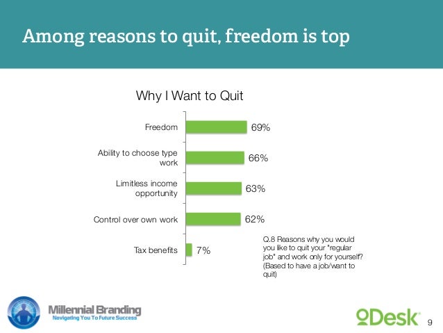 reasons to quit job