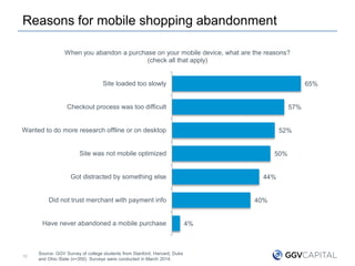 Reasons for mobile shopping abandonment
10
Source: GGV Survey of college students from Stanford, Harvard, Duke
and Ohio State (n=350). Surveys were conducted in March 2014.
65%
57%
52%
50%
44%
40%
4%
Site loaded too slowly
Checkout process was too difficult
Wanted to do more research offline or on desktop
Site was not mobile optimized
Got distracted by something else
Did not trust merchant with payment info
Have never abandoned a mobile purchase
When you abandon a purchase on your mobile device, what are the reasons?
(check all that apply)
 