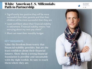 Millennials & Money: One Generation, Many Goals & Values