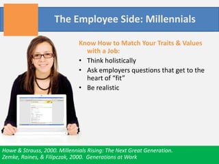 Seasoned ProfessionalsWhere are we in our lives?Conventional WisdomProximity to loved ones is important to me.