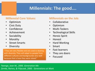 Do you believe that Millennials are a hard working set of employees?