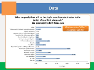Constant conversationsObjectivesEnvironment for honest conversation