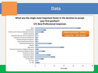 Share data and experiences