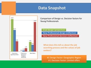 Create tools for success for both employees and employers