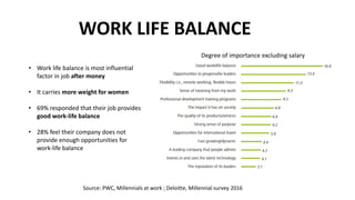Millennials at workplace | PPTX