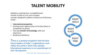 TALENT MOBILITY
RIGHT
SKILLS
RIGHT
PLACE
RIGHT
TIME
Mobility is evolving from a straightforward
transfer of skills to a far more complex
concept, designed to address a diverse set of business
needs:
• International perspective
• Exciting career opportunities to the best talent as
competition to attract.
• Two-way transfer of knowledge, skills and
experience
• Borderless Workforce
There is a growing recognition that the best
future leaders of today’s organizations must
reflect the world in which they operate.
International experience is an essential part of
their development.
Source: PWC, Talent mobility 2020 and beyond
 