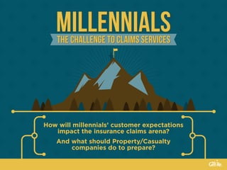 MillennialsMillennialsThe Challenge to Claims ServicesThe Challenge to Claims Services
How will millennials’ customer expectations
impact the insurance claims arena?
And what should Property/Casualty
companies do to prepare?
 