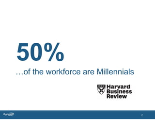 50%
…of the workforce are Millennials




                                    2
 