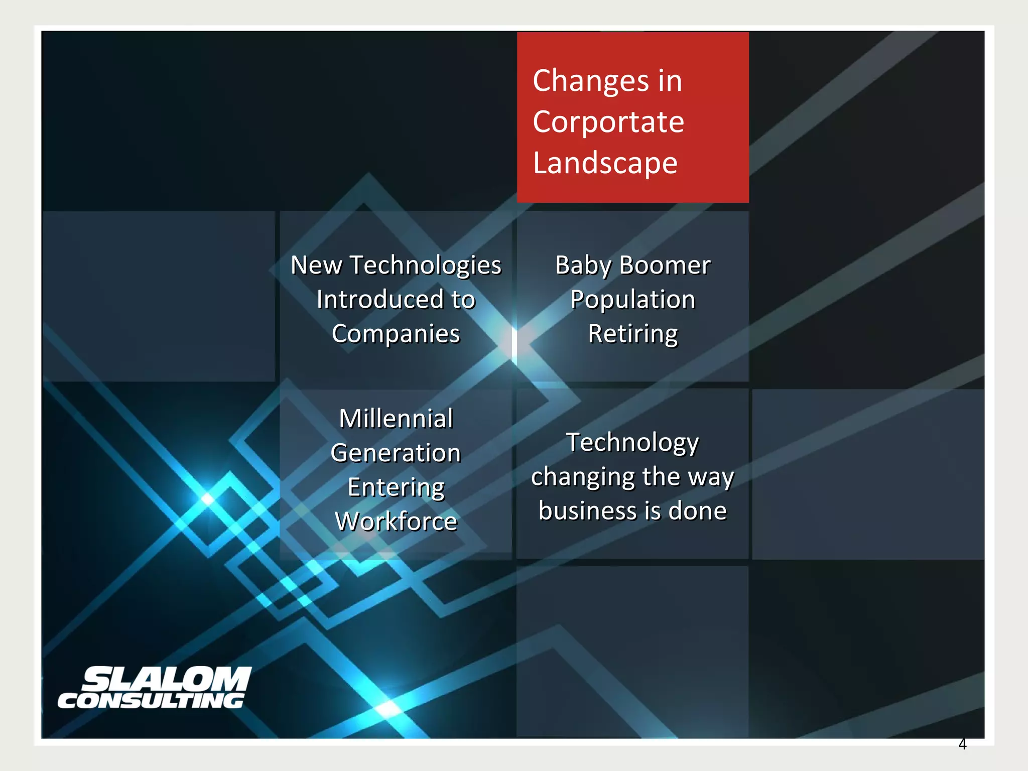 Changes in Corportate Landscape Baby Boomer Population Retiring New Technologies Introduced to Companies Technology changing the way business is done Millennial Generation Entering Workforce 