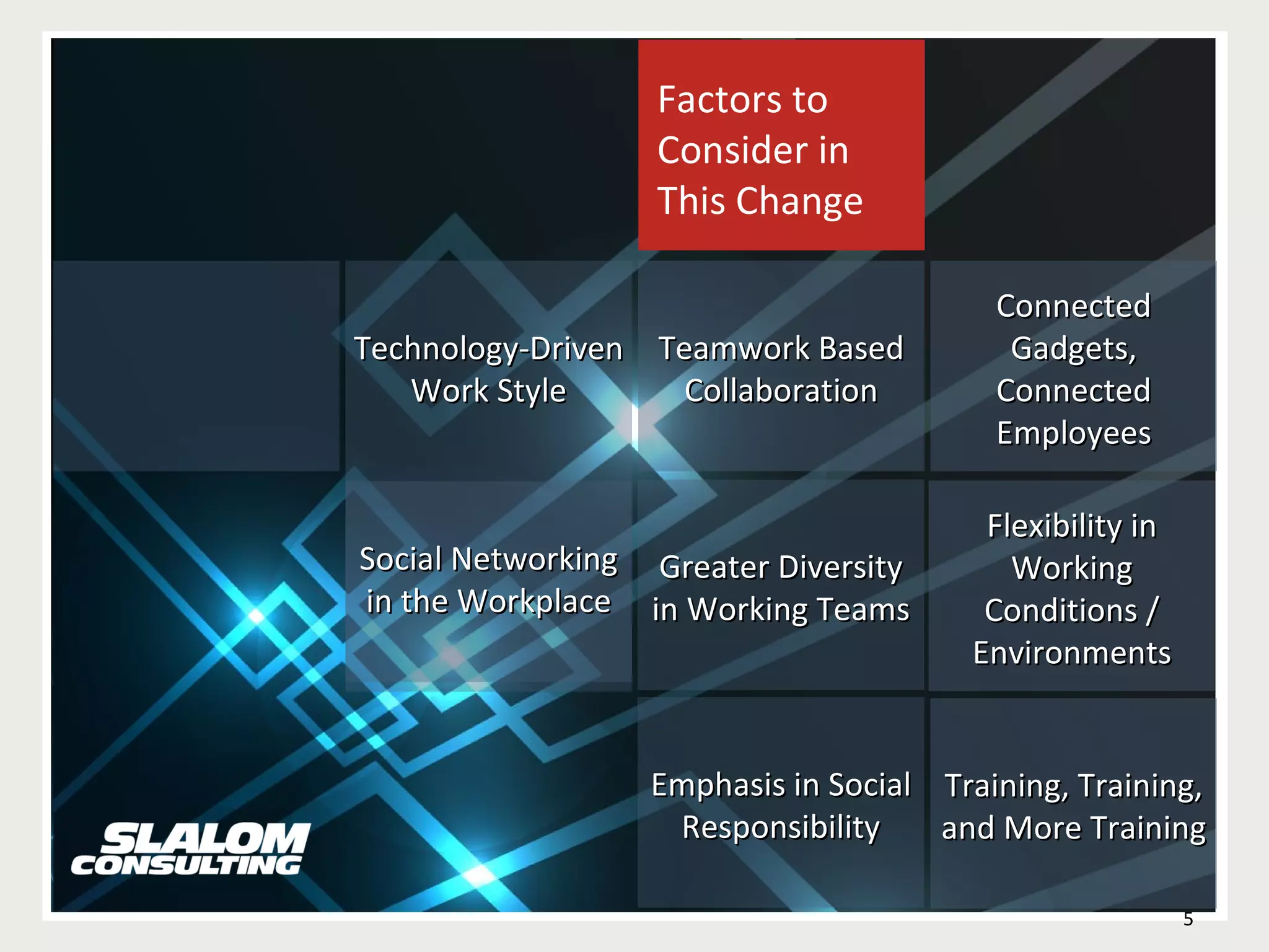 Factors to Consider in This Change Teamwork Based Collaboration Emphasis in Social Responsibility Flexibility in Working Conditions / Environments Technology-Driven Work Style Greater Diversity in Working Teams Social Networking in the Workplace Connected Gadgets, Connected Employees Training, Training, and More Training 