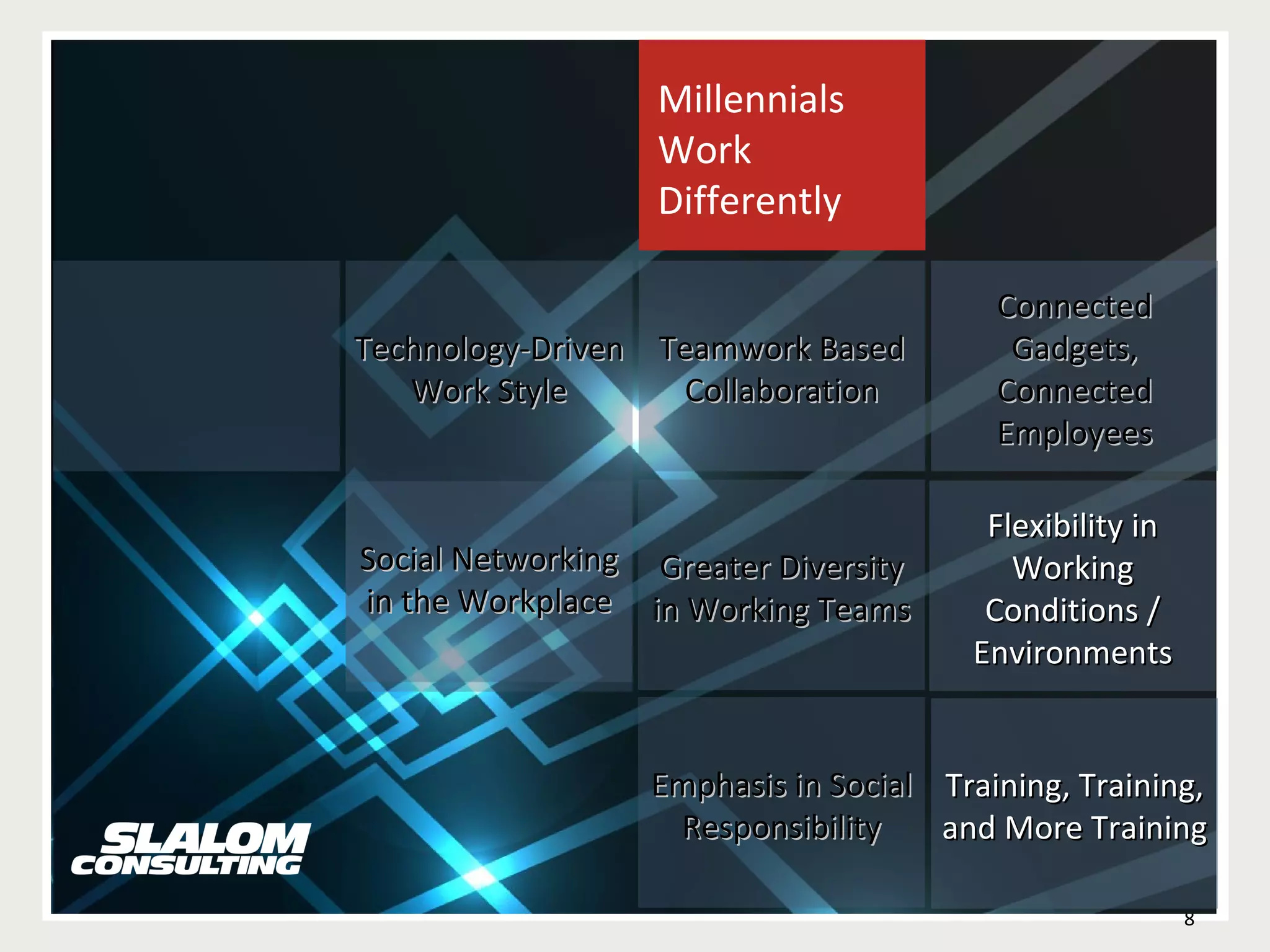 Millennials Work Differently Teamwork Based Collaboration Emphasis in Social Responsibility Flexibility in Working Conditions / Environments Technology-Driven Work Style Greater Diversity in Working Teams Social Networking in the Workplace Connected Gadgets, Connected Employees Training, Training, and More Training 