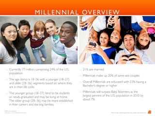 BARD Advertising, Inc. 
Proprietary and Conﬁdential Information
MILLENNIALS OVERVIEW
- Currently 77 million, comprising 24% of the U.S.
population
- The age demo is 18–346 with a younger (18–27)
and older (28–36) segments based on where they
are in their life cycle.
- The younger group (18–27) tend to be students
or newly graduated and may be living at home.
The older group (28–36) may be more established
in their careers and starting families.
- 21% are married
- Millennials make up 20% of same-sex couples
- Overall Millennials are educated with 23% having a
Bachelor’s degree or higher
- Millennials will surpass Baby Boomers as the
largest percent of the U.S. population in 2015 by
about 7%
2
Photo Credits: awakeningcharlotte.com, insights.c2bsolutions.com
 