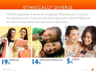 BARD Advertising, Inc. 
Proprietary and Conﬁdential Information
3
HISPANIC
19%
AFRICAN-AMERICAN ASIAN
Millennial population is driven by immigration. Millennials are 14 percent
ﬁrst generation and 12 percent are second generation. Overall Millennials
are more racially diverse than any previous generation.
14% 5%
ETHNICALLY DIVERSE
		Photo Credit: happi.com
 